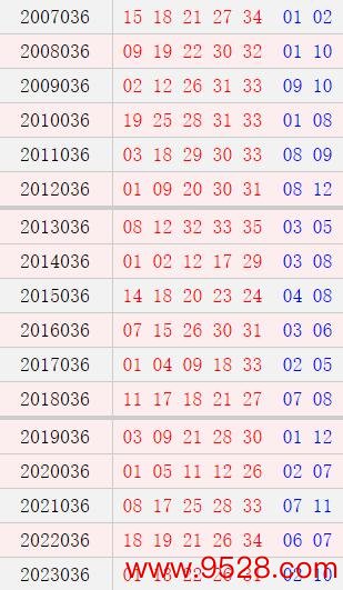 大乐透036期历史同时号码