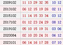 阳历9月2日开奖号码汇总